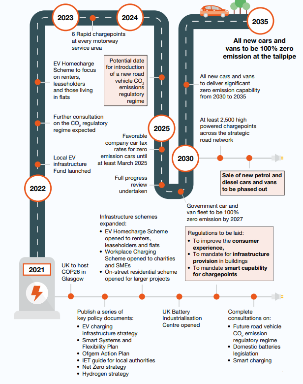 Electric vehicles